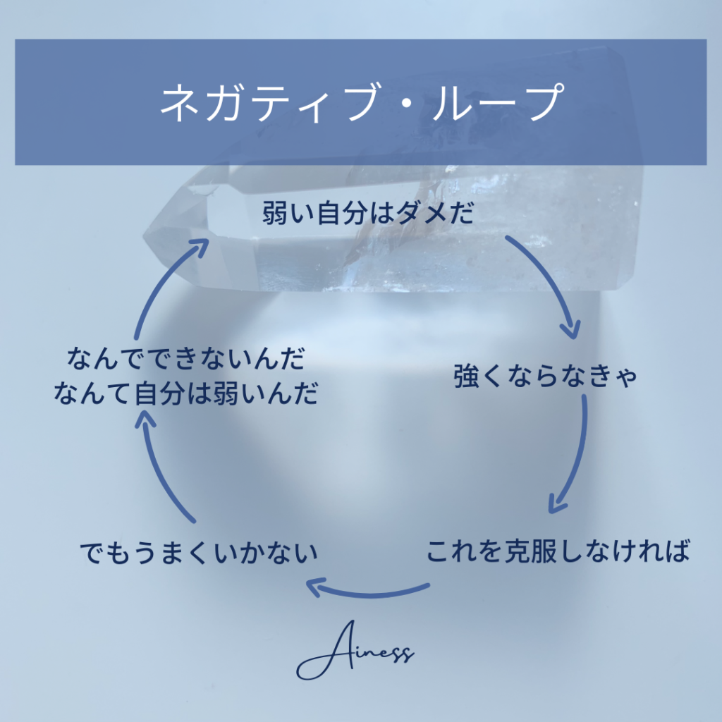 ネガティブループ